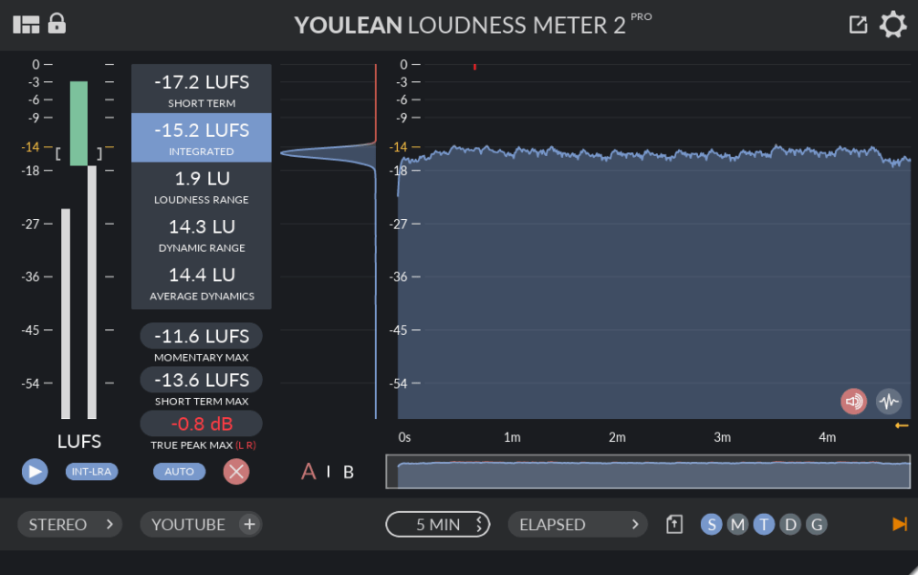 Youlean Loudness Meter Review main plugin image